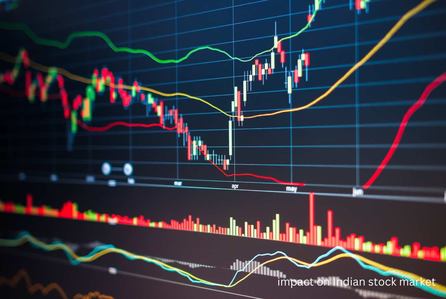 impact on Indian stock market