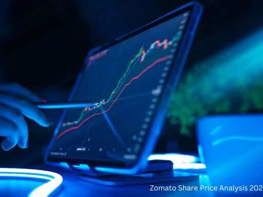 Zomato Share Price Analysis 2024